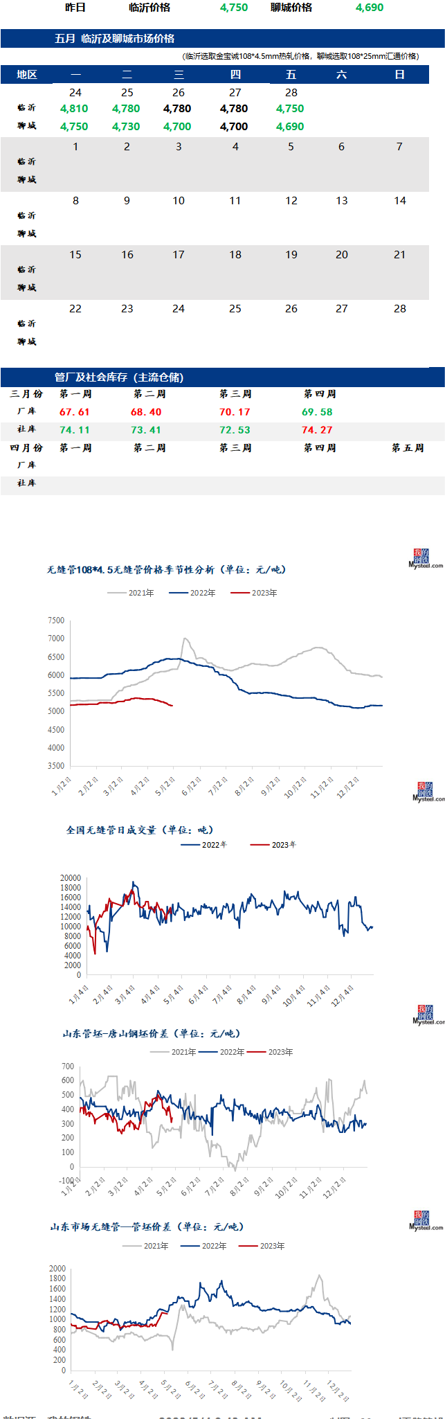 無縫管今日最新價格行情走勢多少錢