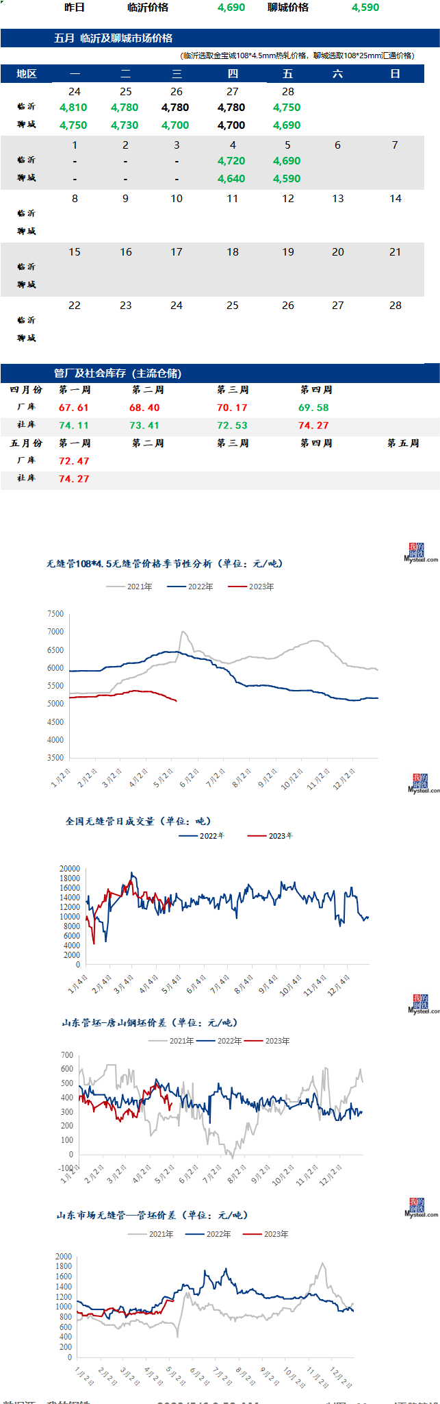 無縫管今日最新價格行情走勢多少錢